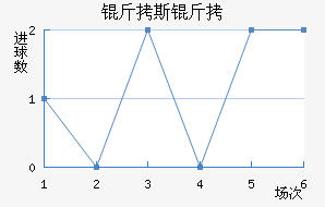 ��˹�Ʒ��������������