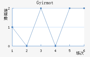 �������ؽ�������������