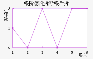 �׵¶�˹����������������