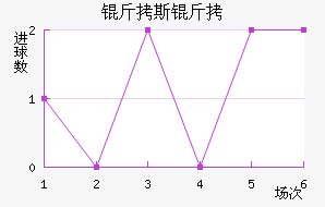 ��˹�з��������������