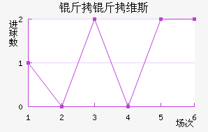 ����ά˹��������������