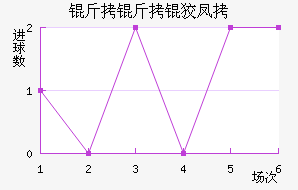 �����Ʒ��������������