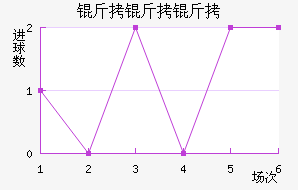 �����̽�������������