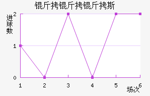 ������˹��������������