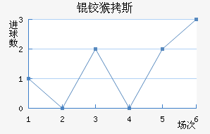 �º�˹��������������