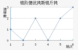 �׵¶�˹����������������