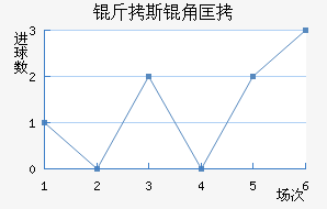 ��˹�ǿ���������������