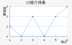 CS��ɣ̭��������������