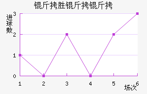 ��ʤ������������������