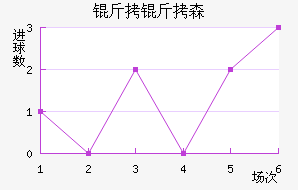 ����ɭ�����˽�������������