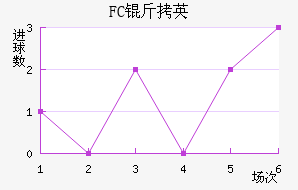 FC��Ӣ��������������