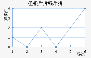 ʥ���ؽ�������������