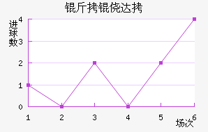 ���Ĵ���������������