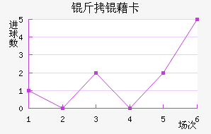 ���忨��������������