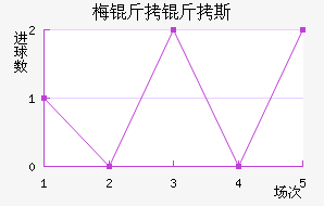 ÷����˹��������������