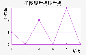 ʥͼ���ǽ�������������