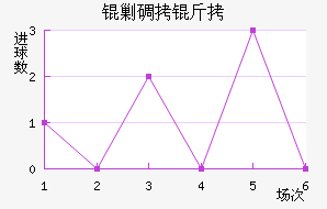 �˵�����������������