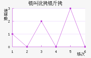 �ж�����������������