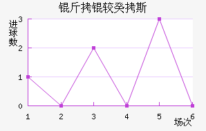 ���Ϲ�˹��������������