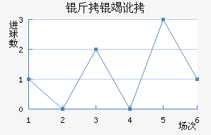 ���߶�����������������