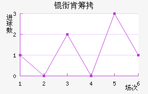 �ֿϳǽ�������������