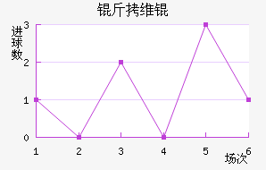 ��ά粒��½�������������