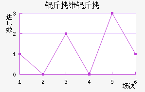 ��ά���������������