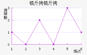 ������������������