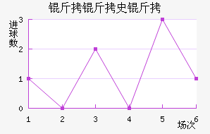 ����ʷ��˹��������������