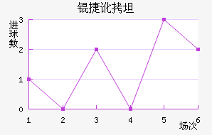 �ݶ�̹������������������