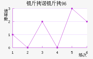 ��ŵ��96��������������