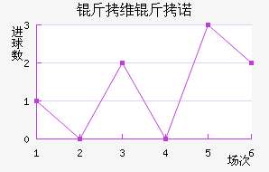 ��ά��ŵ��������������