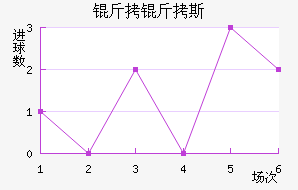 ����˹���½�������������