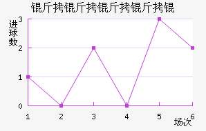 ��������ؽ�������������