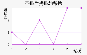 ʥ���ٰ���������������