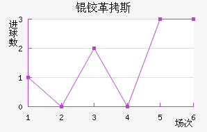 �¸�˹����������������