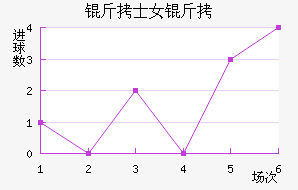 ��ʿŮ���������������