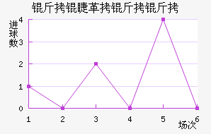 ���޸�������������������