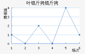 Ҷ���°���ʲ���ؽ�������������