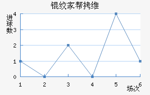 �ʼҰ�ά��˹��������������