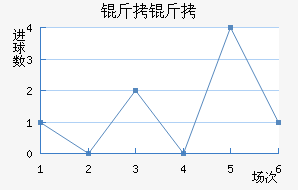 �����������������