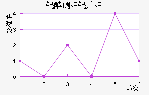 �͵����º�����������������