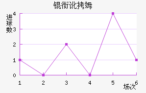 �ֶ�ķ˹��������������