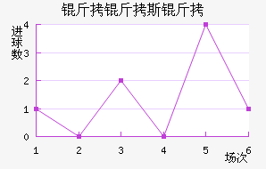 ����˹����������������