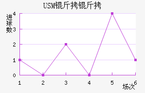 USM����������������������