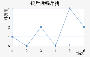 ���������Ƚ�������������