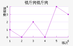 ������������������