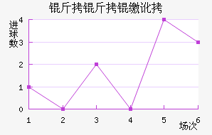 �����ɶ���������������