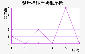 ���������������������