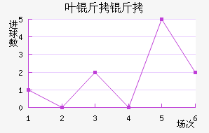 Ҷ���°���ʲ���ؽ�������������